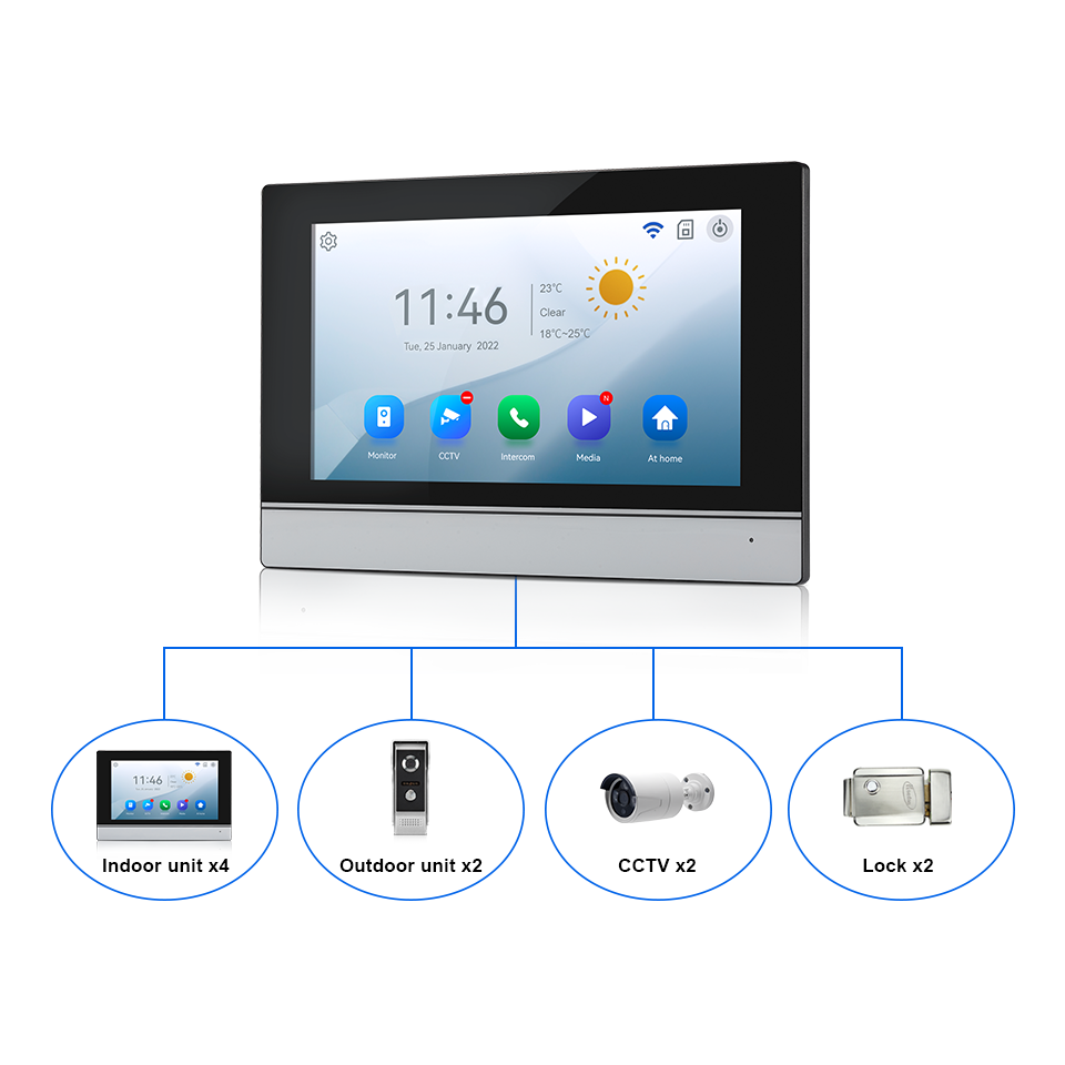 Schermo IPS da 7 pollici 2MP T - Home Security Ideas recensione e prezzo