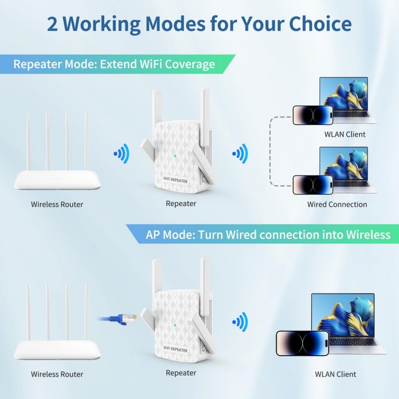 Ripetitore WiFi 1200Mbps Esten - Home Security Uk recensione e prezzo